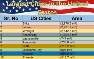 Largest Cities in the United States