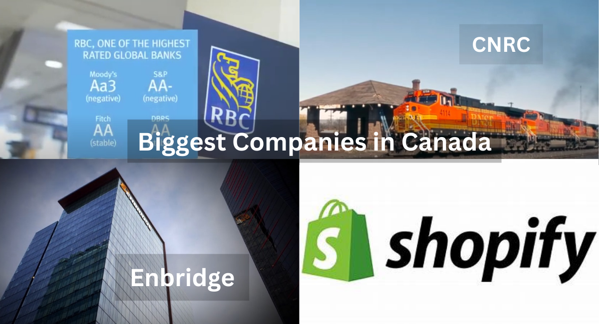 Biggest Companies in Canada