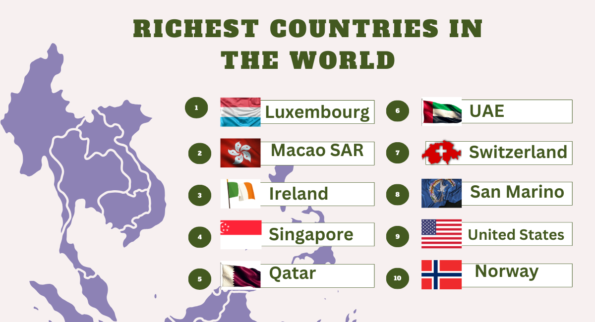 Richest Countries in the World