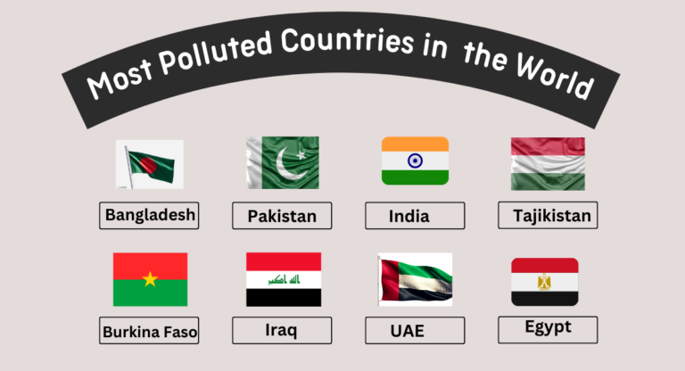 8 of the Most Polluted Countries in the World