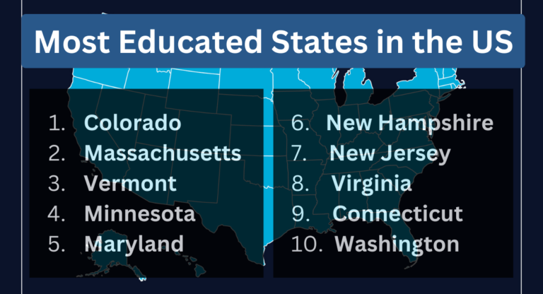 Most Educated States in the US