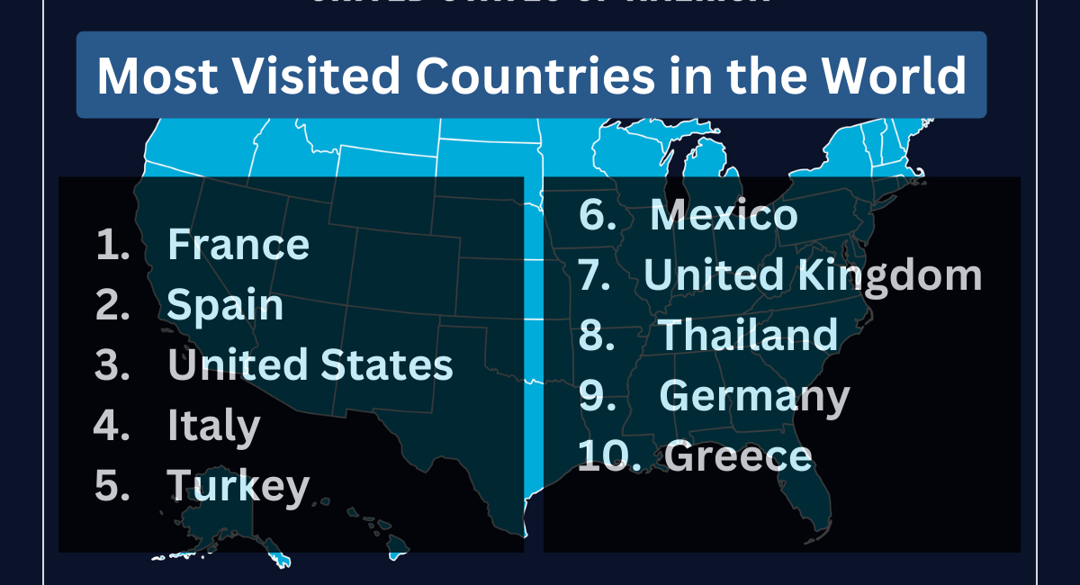 Most Visited Countries in the word